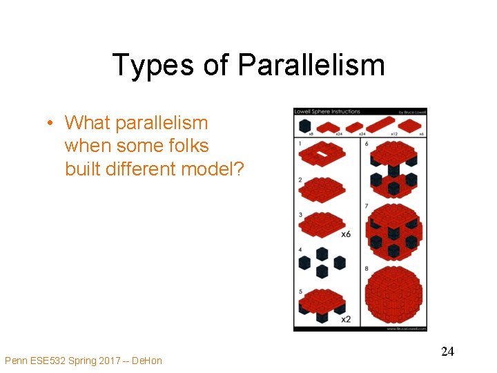 Types of Parallelism • What parallelism when some folks built different model? Penn ESE