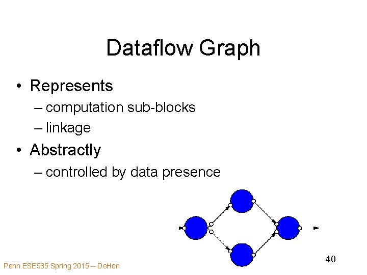 Dataflow Graph • Represents – computation sub-blocks – linkage • Abstractly – controlled by