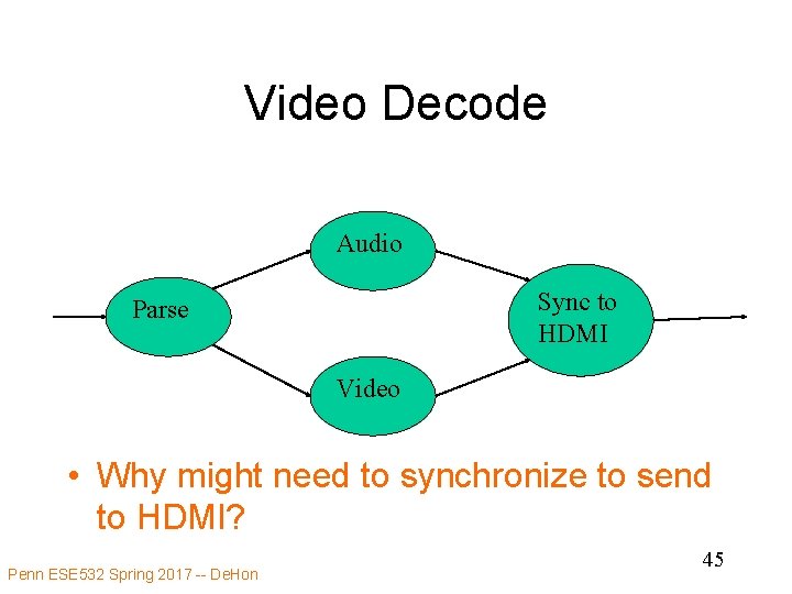 Video Decode Audio Sync to HDMI Parse Video • Why might need to synchronize