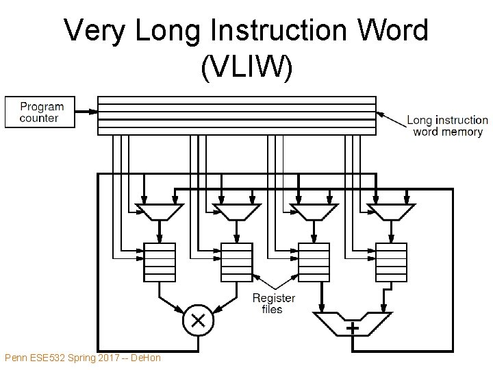 Very Long Instruction Word (VLIW) Penn ESE 532 Spring 2017 -- De. Hon 51