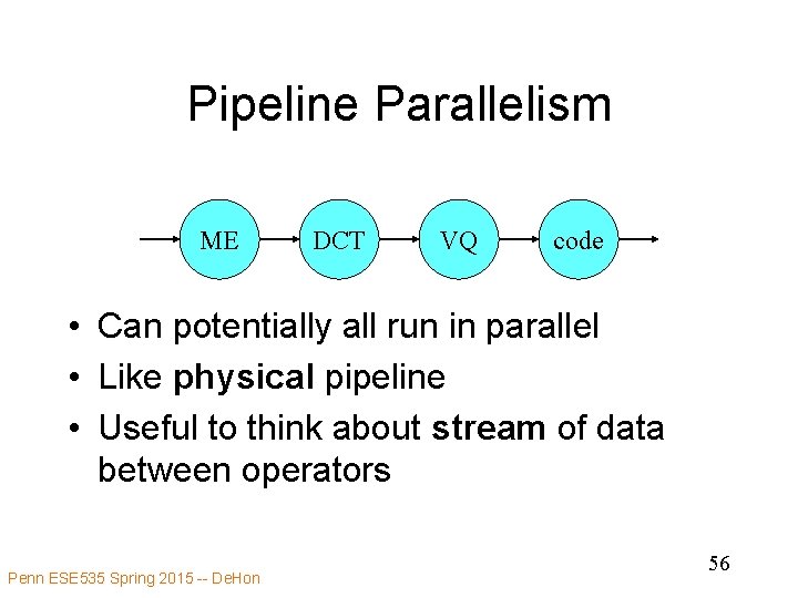 Pipeline Parallelism ME DCT VQ code • Can potentially all run in parallel •