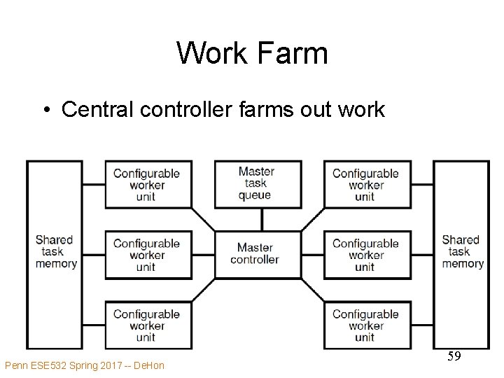 Work Farm • Central controller farms out work Penn ESE 532 Spring 2017 --