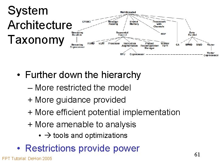 System Architecture Taxonomy • Further down the hierarchy – More restricted the model +