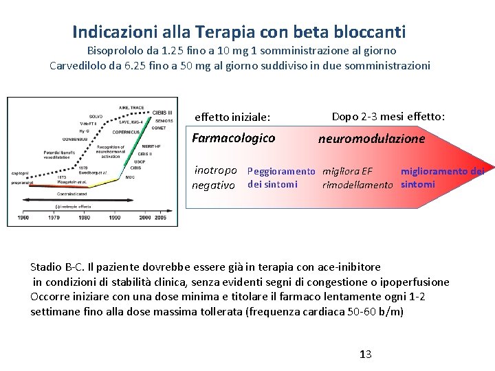 Indicazioni alla Terapia con beta bloccanti Bisoprololo da 1. 25 fino a 10 mg