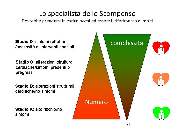 Lo specialista dello Scompenso Dovrebbe prendersi in carico pochi ed essere il riferimento di