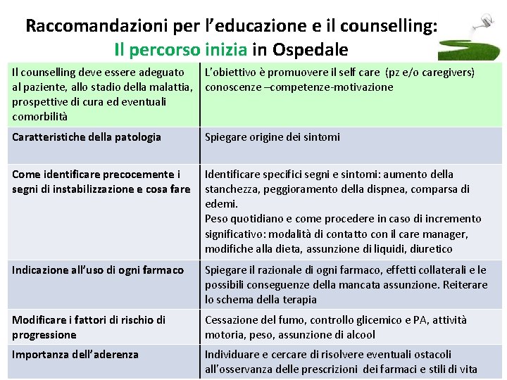 Raccomandazioni per l’educazione e il counselling: Il percorso inizia in Ospedale Il counselling deve