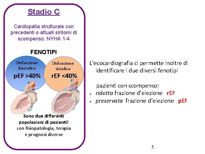 Stadio C Cardiopatia strutturale con precedenti o attuali sintomi di scompenso: NYHA 1 -4