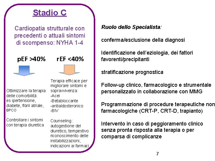 Stadio C Cardiopatia strutturale con precedenti o attuali sintomi di scompenso: NYHA 1 -4