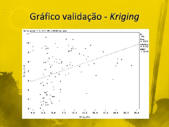 Gráfico validação - Kriging 