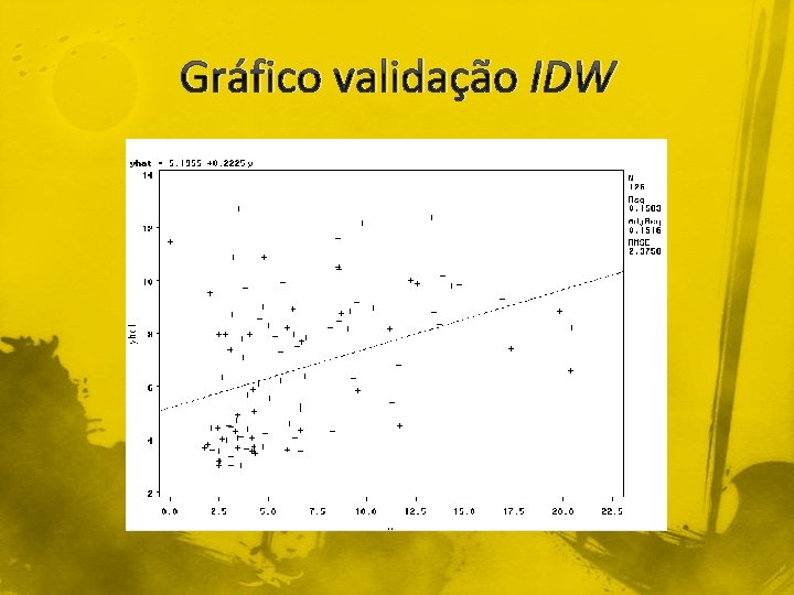 Gráfico validação IDW 
