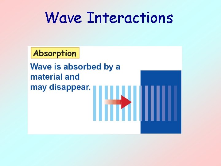 Wave Interactions 