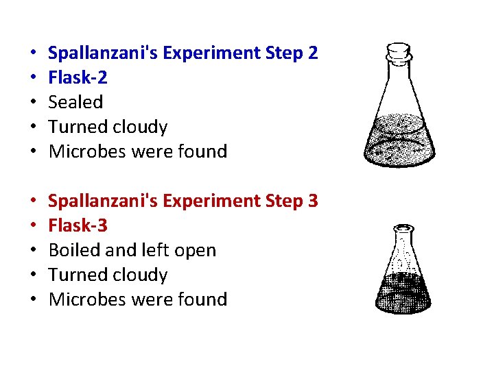  • • • Spallanzani's Experiment Step 2 Flask-2 Sealed Turned cloudy Microbes were