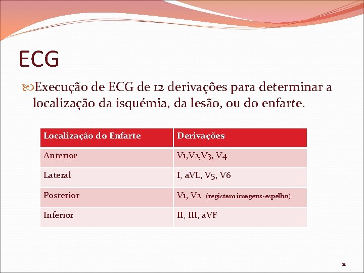 ECG Execução de ECG de 12 derivações para determinar a localização da isquémia, da