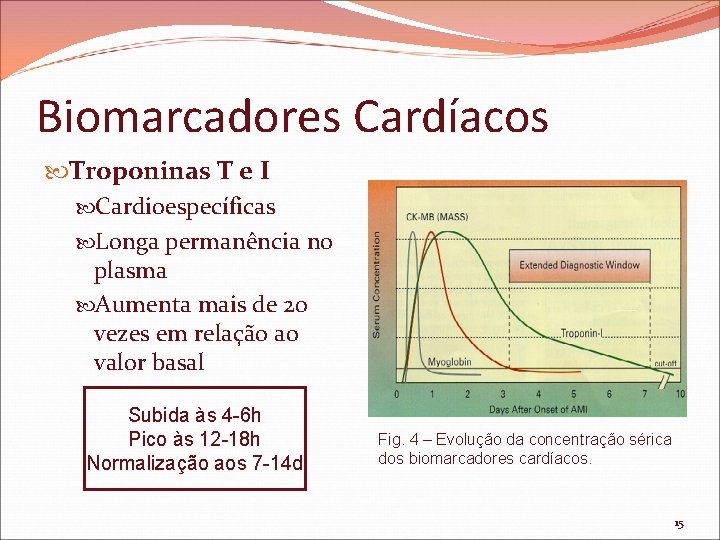 Biomarcadores Cardíacos Troponinas T e I Cardioespecíficas Longa permanência no plasma Aumenta mais de
