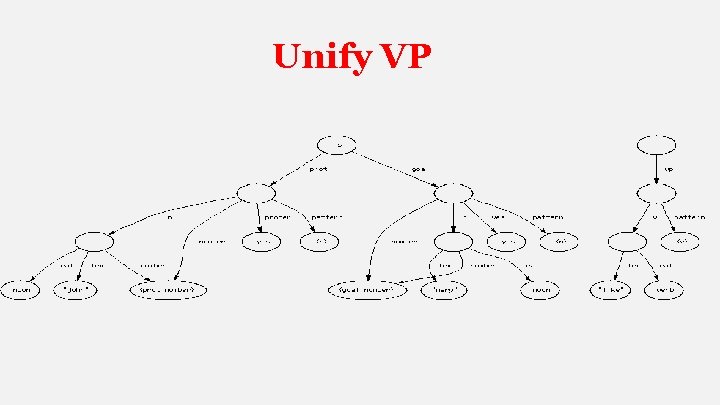 Unify VP 