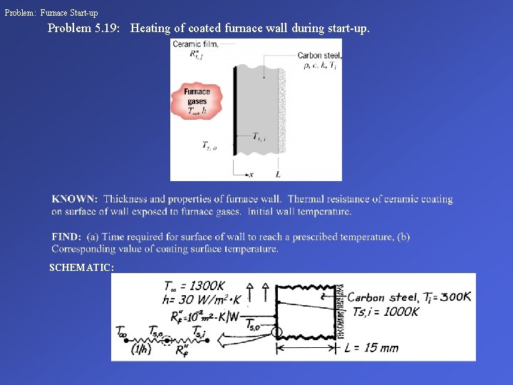 Problem: Furnace Start-up Problem 5. 19: Heating of coated furnace wall during start-up. SCHEMATIC: