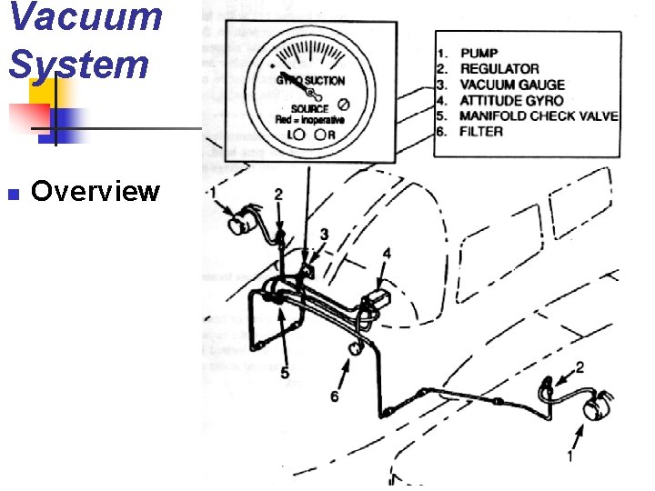 Vacuum System n Overview 