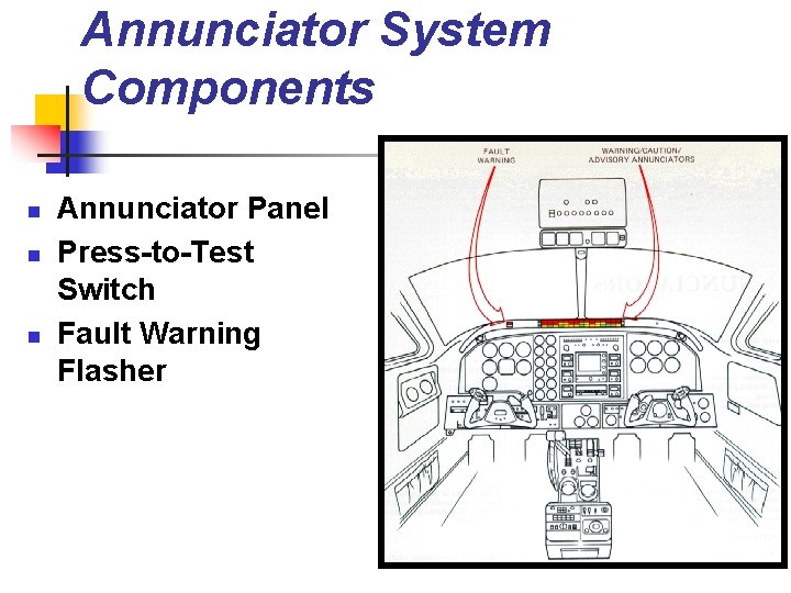 Annunciator System Components n n n Annunciator Panel Press-to-Test Switch Fault Warning Flasher 