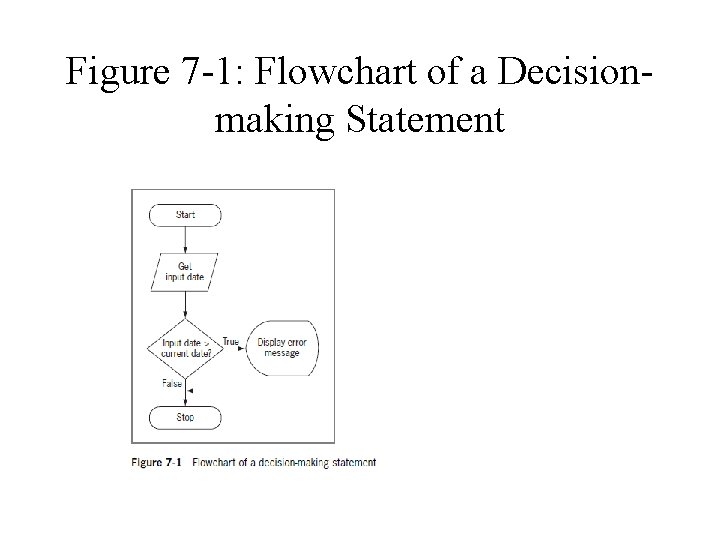 Figure 7 -1: Flowchart of a Decisionmaking Statement 