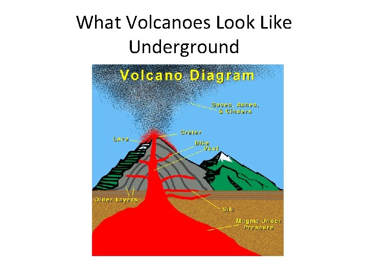What Volcanoes Look Like Underground 