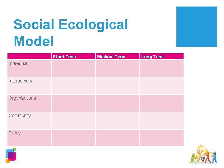 Social Ecological Model Short Term Individual Interpersonal Organizational Community Policy Medium Term Long Term