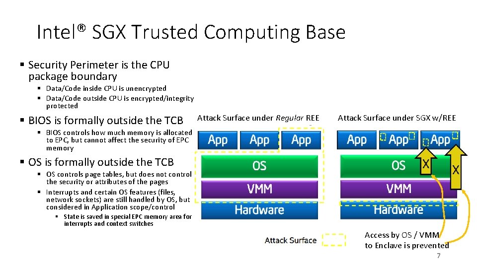 Intel® SGX Trusted Computing Base § Security Perimeter is the CPU package boundary §