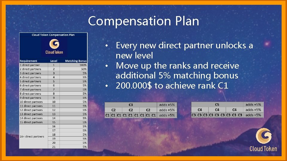 Compensation Plan • Every new direct partner unlocks a new level • Move up