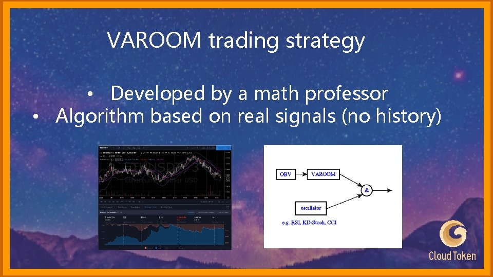 VAROOM trading strategy • Developed by a math professor • Algorithm based on real