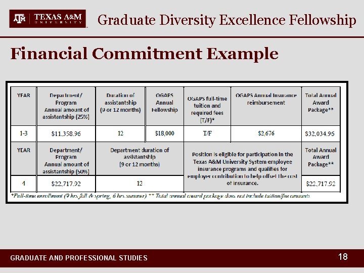 Graduate Diversity Excellence Fellowship Financial Commitment Example GRADUATE AND PROFESSIONAL STUDIES 18 