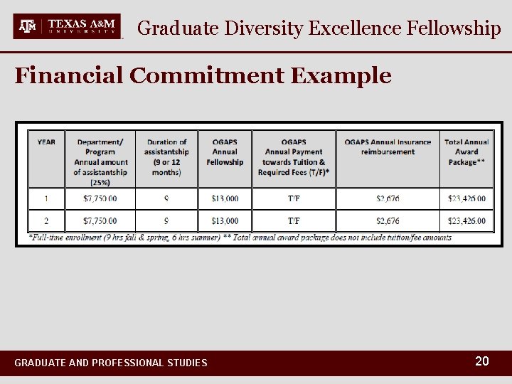 Graduate Diversity Excellence Fellowship Financial Commitment Example GRADUATE AND PROFESSIONAL STUDIES 20 