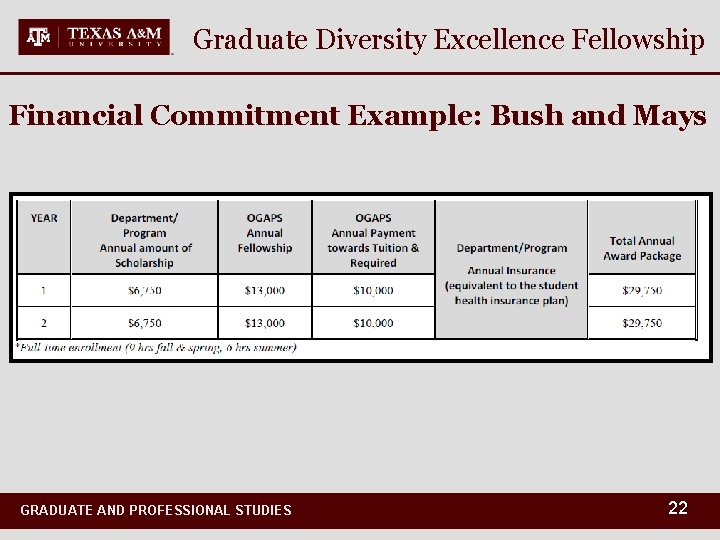 Graduate Diversity Excellence Fellowship Financial Commitment Example: Bush and Mays GRADUATE AND PROFESSIONAL STUDIES