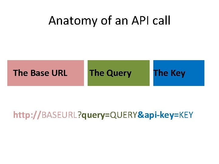 Anatomy of an API call The Base URL The Query The Key http: //BASEURL?