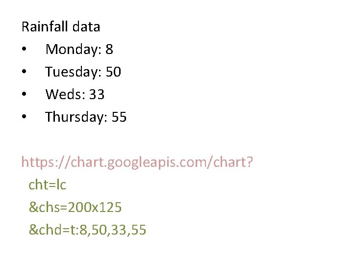 Rainfall data • Monday: 8 • Tuesday: 50 • Weds: 33 • Thursday: 55