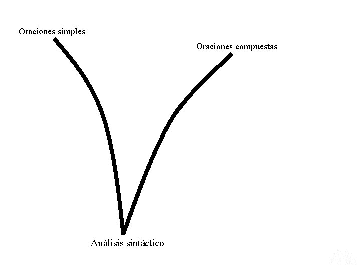 Oraciones simples Oraciones compuestas Análisis sintáctico 