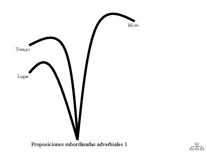 Modo Tiempo Lugar Proposiciones subordinadas adverbiales 1 