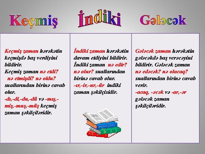 Keçmiş zaman hərəkətin keçmişdə baş verdiyini bildirir. Keçmiş zaman nə etdi? nə etmişdi? nə