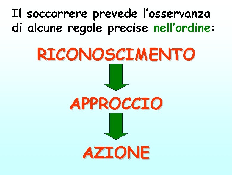 Il soccorrere prevede l’osservanza di alcune regole precise nell’ordine: RICONOSCIMENTO APPROCCIO AZIONE 