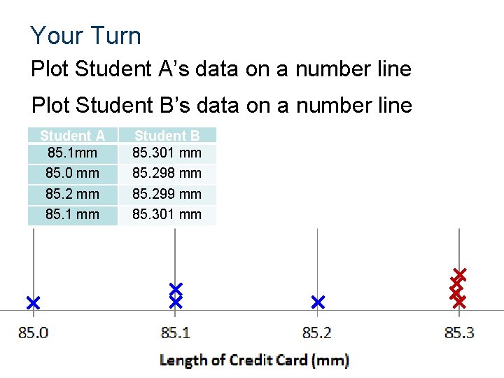 Your Turn Plot Student A’s data on a number line Plot Student B’s data