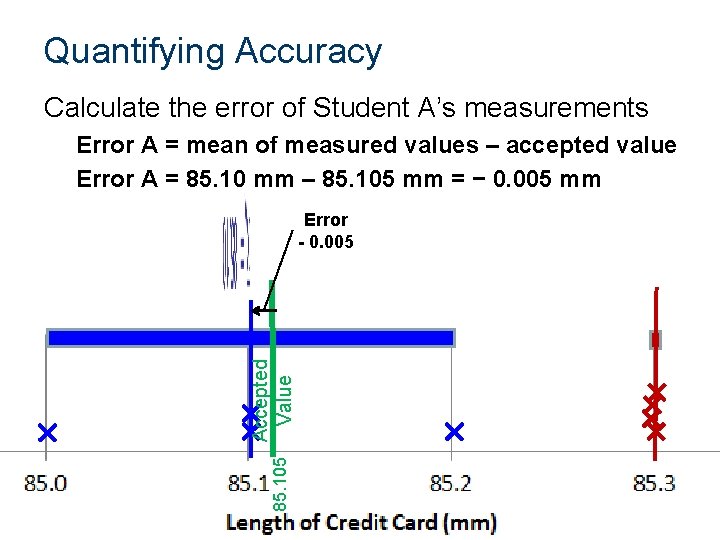 Quantifying Accuracy Calculate the error of Student A’s measurements Error A = mean of