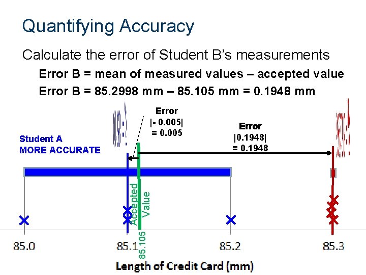 Quantifying Accuracy Calculate the error of Student B’s measurements Error B = mean of