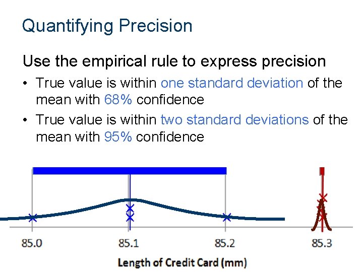 Quantifying Precision Use the empirical rule to express precision • True value is within