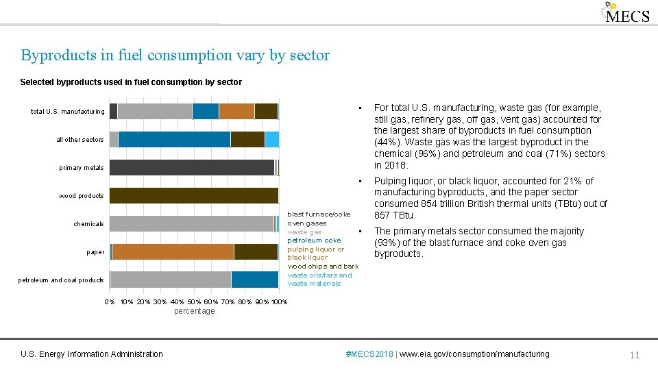 Byproducts in fuel consumption vary by sector Selected byproducts used in fuel consumption by