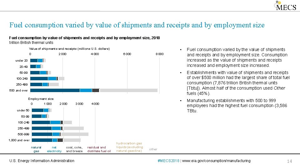 Fuel consumption varied by value of shipments and receipts and by employment size Fuel