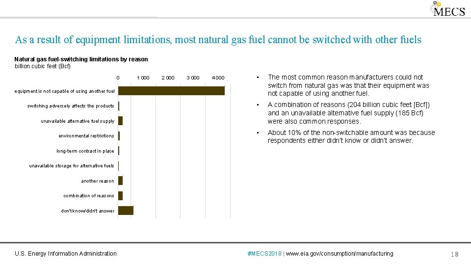 As a result of equipment limitations, most natural gas fuel cannot be switched with