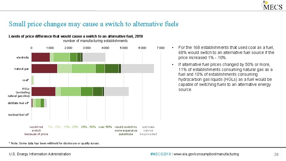 Small price changes may cause a switch to alternative fuels Levels of price difference