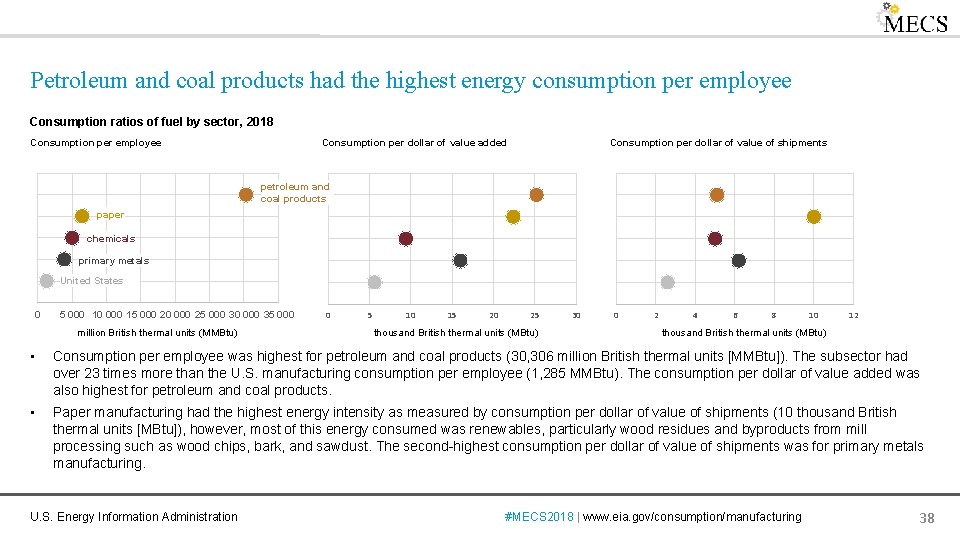 Petroleum and coal products had the highest energy consumption per employee Consumption ratios of