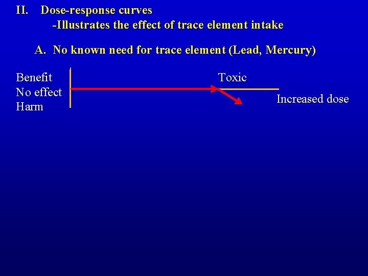 II. Dose-response curves -Illustrates the effect of trace element intake A. No known need