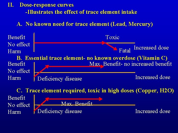 II. Dose-response curves -Illustrates the effect of trace element intake A. No known need