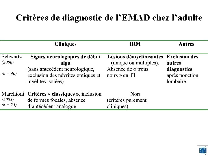 Critères de diagnostic de l’EMAD chez l’adulte Critères de diagnostic de l’EMAD chez l’adulte