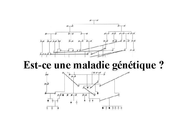 Est-ce une maladie génétique ? Est-ce une maladie génétique ?